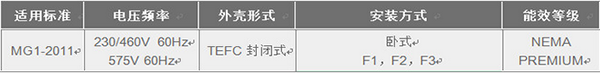01NEP系列超高效率三相异步电动机2