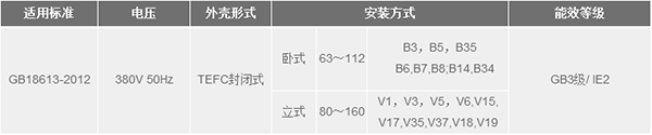 03YXL系列高效率铝机壳三相异步电动机2