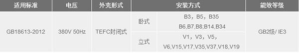 01YE3系列超高效三相异步电动机2